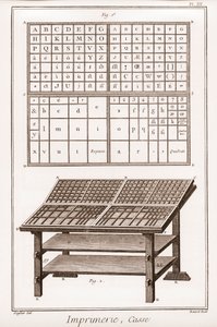 Impressão: case - "The Grande Encyclopedie, ou Dictionnaire Raisonne des Sciences, des Arts et des Metiers" (Enciclopédia ou Dicionário das Ciências, Artes e Profissões) por Denis Diderot (1713-1784) e Jean d