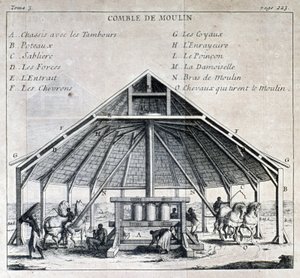 Sugar mill - in "New voyage to the Isles of America", de Father Labat, ed. Cavelier, Paris de French School