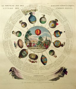 O jogo de balonismo, com ilustrações de diferentes balões de ar quente, c.1784 de French School