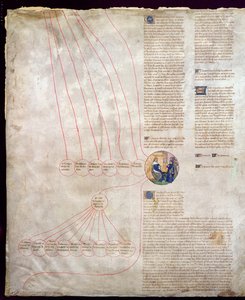 A Genealogia de Carlos V (1338-80) O Sábio e Carlos VI (1368-1422) O Amado de French School