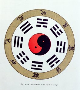 O símbolo Pa-Kua, mostrando os símbolos para as Oito Mudanças, os Trigramas e Yin e Yang de French School
