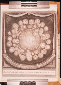 O Sistema Solar, de Conversas sobre a pluralidade dos mundos, escrito por Bernard Le Bovier de Fontenelle (1657-1757), publicado em 1703 de French School