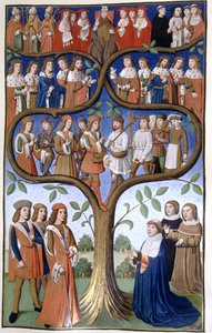 A hierarquia das classes sociais, século XV (manuscrito) de French School