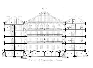 Seção transversal da parte central do familistery de Guise, de Soluções Sociales por Jean-Baptiste Andre Godin (1817-88), Paris, 1871 de French School