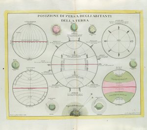 Distribuição diversificada dos habitantes da Terra, gravada por G. Zuliani, tirada de Tomé do Novo Atlas publicada em Veneza em 1779 por Antonio Zatta