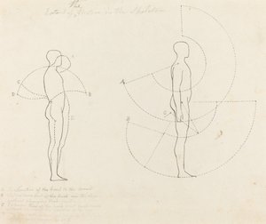Extensão do movimento mostrado em duas figuras de George Scharf after John Flaxman