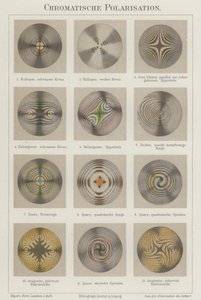 Polarização cromática (cor litho) de German School