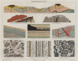 Geologia (cor litho) de German School