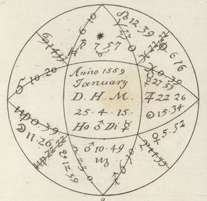 Horóscopo. Ilustração para Bilder-Atlas (gravura) de German School