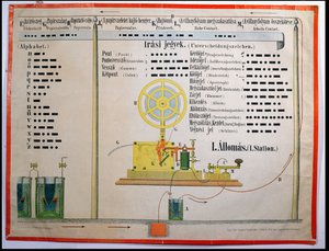 Alfabeto código morse, e, pontuação, ilustração, de, um, educacional, cartaz, em, húngaro, impresso, em, ravensburg, alemanha, tarde, 19o século
