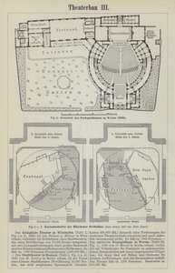Planos do Teatro do Festival, Worms, e um palco giratório usado para uma produção de Don Juan em Munique, Alemanha (gravura) de German School