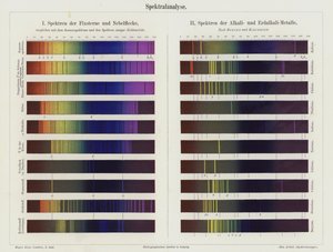 Análise espectral (cor litho) de German School