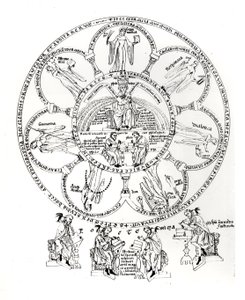 As Sete Artes Liberais, ilustração de Hortus deliciarum por Herrade de Landsberg (1125-95) (tinta sobre velino) de German School