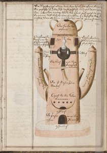 Caderno alquímico, c. 1620 de Grasshoff