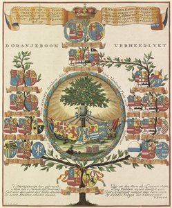 Genealogia da Casa de Orange-Nassau
d