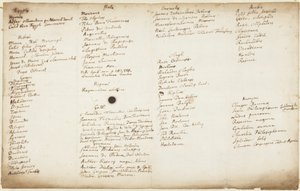 Escritores alquímicos listados por nacionalidade, c.1700