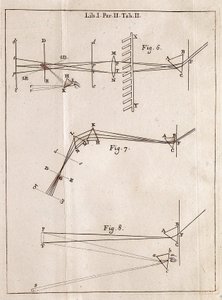 Página ilustrada de um Traite Óptico do matemático, físico e astrônomo inglês Isaac Newton (1642-1727).