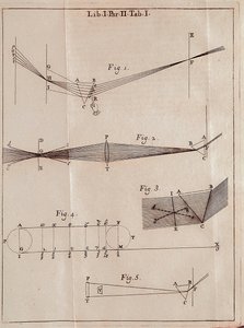 Página ilustrada de um Traite Óptico do matemático, físico e astrônomo inglês Isaac Newton (1642-1727).