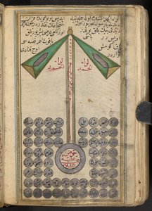 Representação anicônica de Maomé levando os profetas ao céu, 1874 de Islamic School