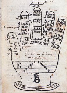 A mão de Guido dArezzo da Regula musica de Bonaventura da Brescia (c. 1452-c 1517) de Italian School