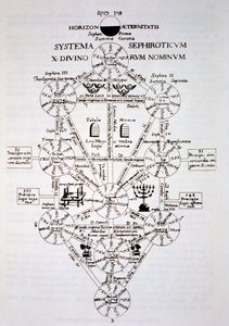 A Árvore Sefirótica, de Édipo Aegyptiacus, de Athanasius Kirchner (1562), ilustrada em uma história da magia publicada no final do século XIX. de Italian School