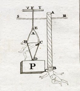 Os sinos de Borelli: o da direita nunca teria tocado - em "De Motu Animalium" de Giovanni Alfonso Borelli (1608 - 1679) de Italian School