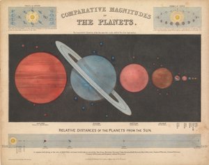 Magnitude comparativa dos planetas de James & Emslie John (1813 75) Reynolds