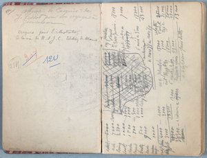 Páginas de um álbum de Esboços para a vida de Nosso Senhor Jesus Cristo, final da década de 1880 (grafite e tinta sobre papel) de James Jacques Joseph Tissot
