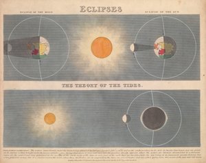 Eclipses