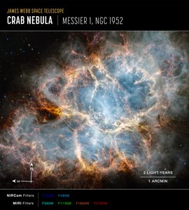 Nebulosa do Caranguejo (Imagem da NIRCam e MIRI Compass) de James Webb Space Telescope (NASA)
