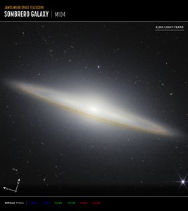 Chapéu Galaxy Compass de James Webb Space Telescope (NASA)