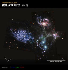 Quinteto Stephans (Imagem MIRI Compass) de James Webb Space Telescope (NASA)