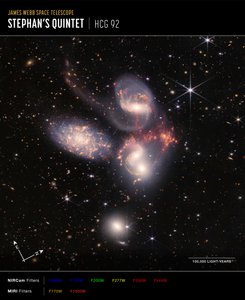 Quinteto de Stephans (Imagem composta da NIRCam e do MIRI) de James Webb Space Telescope (NASA)