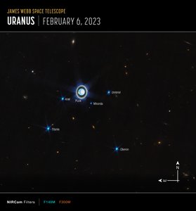 Urano (Imagem da NIRCam Compass) de James Webb Space Telescope (NASA)