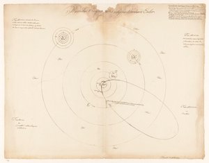 Sistema solar segundo Leonhard Euler Waerelds t