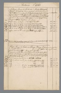 Documentos de Jan Brandes: finanças e estado de habitação Batávia. de Jan Brandes