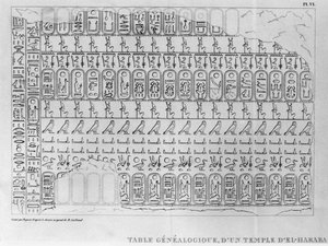 Carta dirigida ao embaixador francês Pierre de Blacas dAulps sobre o Museu Real de Arte Egípcia em Turim, tabela genealógica de um templo em El-Haraba (carta 1, placa VI) 1824 (gravado