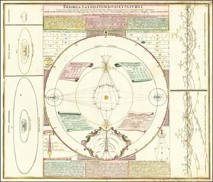 Ca. Modelo celeste de 1742 ilustrando os sistemas de satélites de Júpiter e Saturno de Johan Gabriel Doppelmayr