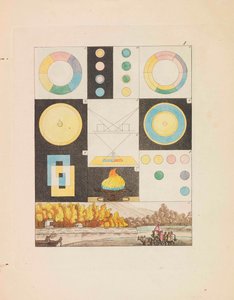 Teoria das Cores, 1810.