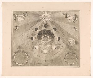 Mapa do céu da órbita da lua ao redor da terra e as fases da lua Typus selenographicus lunae phases et aspectus varios ad umbrans (título no objeto) de Johannes van Loon
