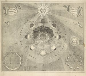 Mapa da terra com as diferentes posições da lua e do sol de Johannes van Loon