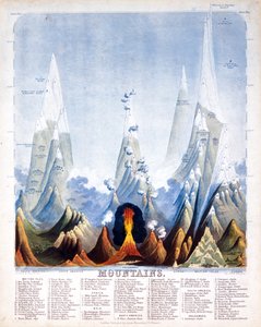Montanhas, 1846