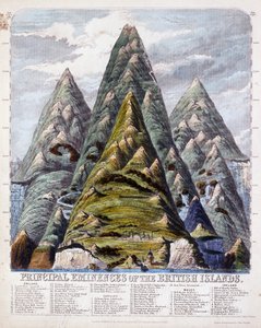 Eminências Principais das Ilhas Britânicas, 1852