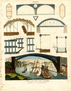 Planos para pontes de ferro fundido de John Pass