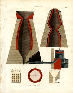 Ilustração técnica de um alto-forno de John Pass