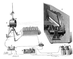 Telégrafo transatlântico de Lord Kelvins, 1877