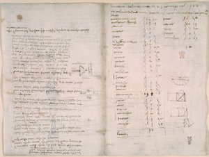 Arundel 263, f.147v, f.148, Notas e diagramas aproximados do 