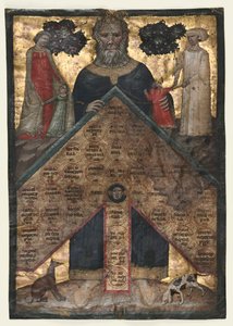 Folha de um volume da "Palestra sobre a Árvore da Consanguinidade e Afinidade: Tabela de Consanguinidade" de Johannes Andrea de Master of the Register of 1328