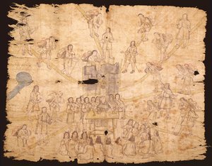 Codex San Pedro Atlapolco (tinta e wc no papel) de Mexican School
