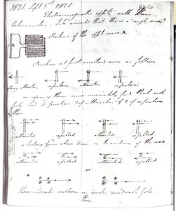 Página 72 do caderno de Faraday, sobre a &39;Rotação do experimento atual&39;, 3 de setembro de 1821